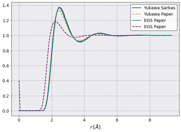 ../../_images/examples_Yukawa_vs_EGS_Yukawa_vs_Exact-Gradient_Corrected_Potential_7_1.png